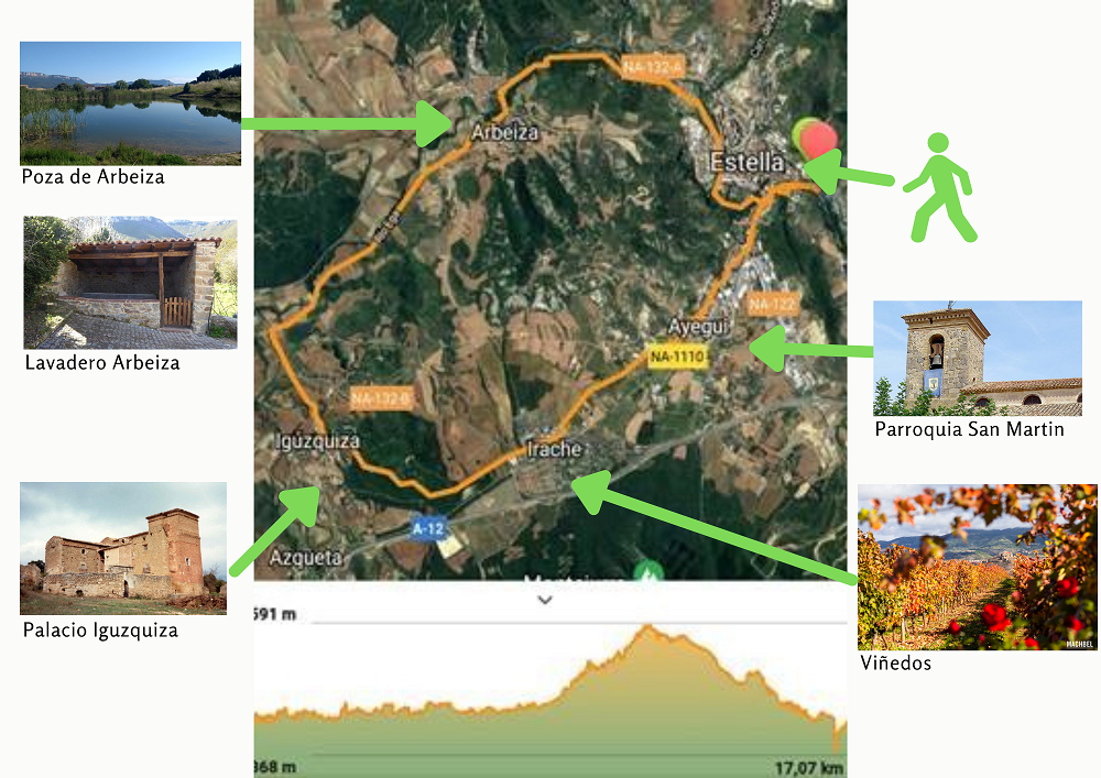 SALIDA SENDERISMO EL MIÉRCOLES 14-10 21: ARBEIZA, IGUZQUIZA, IRACHE Y AYEGUI